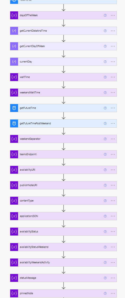 variables and actions flow